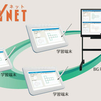 タブレット学習システム「STUDYNET」