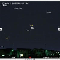 2014年4月14日午後11時ごろの東京の空