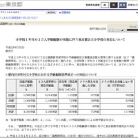 小学校1年生の35人学級編制の実施に伴う東京都公立小学校の対応について