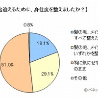 先生を出迎えるために、身仕度を整えましたか