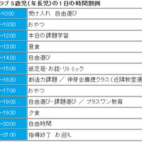 伸芽'S クラブ 5歳児（年長児）の1日の時間割例