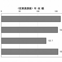 年収額