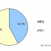 こいのぼりの所有率