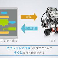 Androidアプリ・EV3Drive