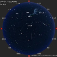 5月24日20時の仙台の星空