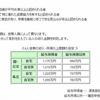 第二種奨学金の推薦基準（大学）