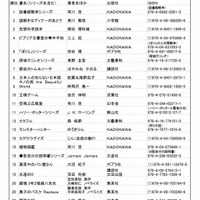 中学生の「朝読書」人気本ランキング