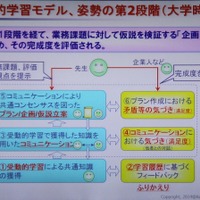 アクティブラーニングの学習モデル（第二段階）