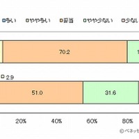 おこづかいの金額に対する考え