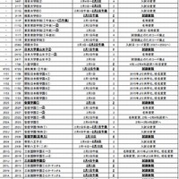 【中学受験2015】日本橋女学館が共学化・校名変更