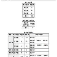 転・編入試験（第1学期末）の実施状況