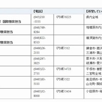 相談窓口一覧