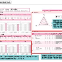 模試の個人成績表