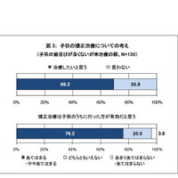 子どもの矯正治療についての考え