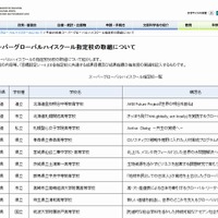 文部科学省の発表