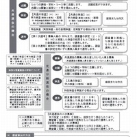 神奈川県公立高校入学者選抜制度の概要
