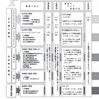 入学者選抜の流れ（1）