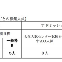 理学部数学科の入学者選抜ごとの募集人員（変更後）