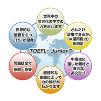 TOEFL Juniorテストの特長