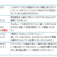 8月6日の特別プログラム