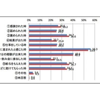 入社してよかったと感じたのはどんなときか