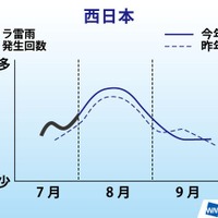 7月～9月ゲリラ雷雨発生傾向（西日本）