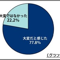 持ち物へのお名前付けが大変か