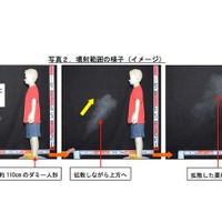 噴射範囲の様子（イメージ）