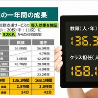 大阪市、校務支援ICT活用で年168時間効率化