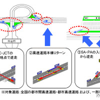 トヨタ 高速道路逆走注意画面 イメージ