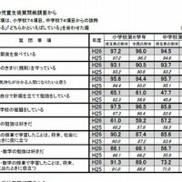 埼玉県の児童生徒質問調査結果