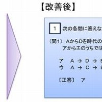 完全正答を求める問題の出題形式の変更