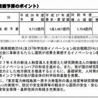 科学技術予算のポイント