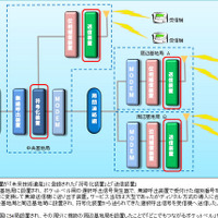 ポケットベルのシステム構成図