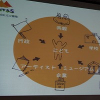 【CEDEC 2014】注目される子供のプログラミング学習、その現状と課題とは?