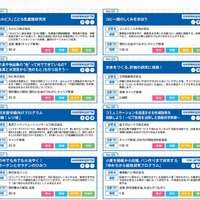 ノミネート企業の活動一覧（一部）