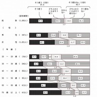 近所の子どもへの声かけに関する認知