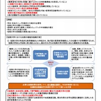 「短期大学の今後の在り方について」（審議まとめ）の概要