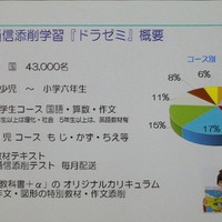 ドラゼミの事業概要