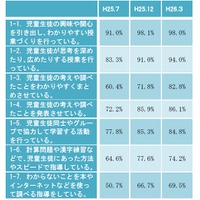 大阪市、学校教育ICT活用事業「中間報告」発表 画像