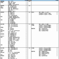 理学系（私立）