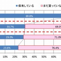 既卒者の現在の内定率