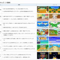 HALゲーム for キッズ