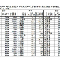 地元出身者占有率（上位20位）