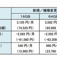 ドコモ「iPad Air 2」価格