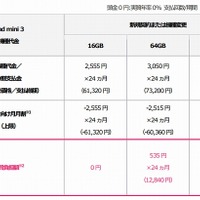 ソフトバンク「iPad mini 3」価格