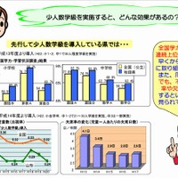 少人数学級の効果（出典：文部科学省）