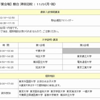 千葉会場の実施プログラム