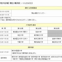神奈川会場の実施プログラム