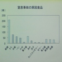 窒息事故の軽減にも効果が期待できる